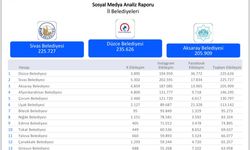 TÜRKİYE BİRİNCİSİ, DÜZCE BELEDİYESİ