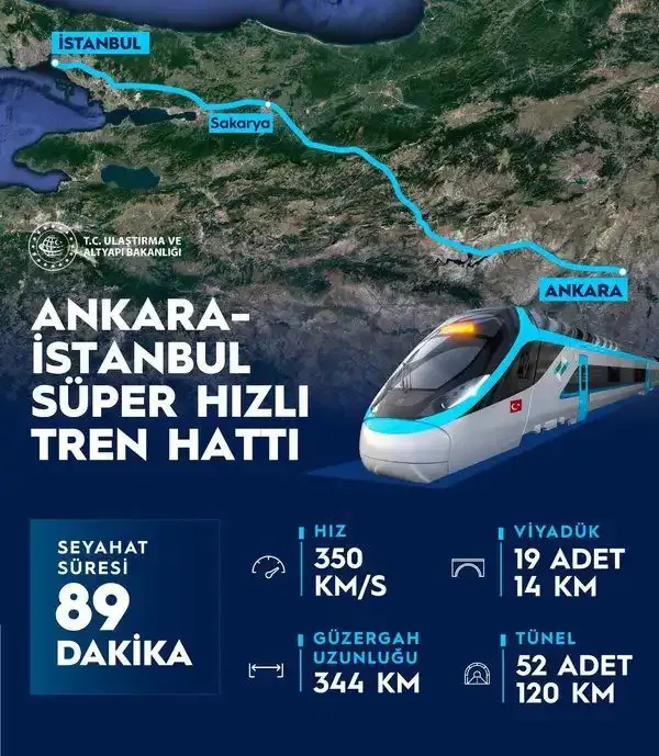 Bolu Ve Duzcelilere Super Hizli Tren Heyecani 1 Kopya